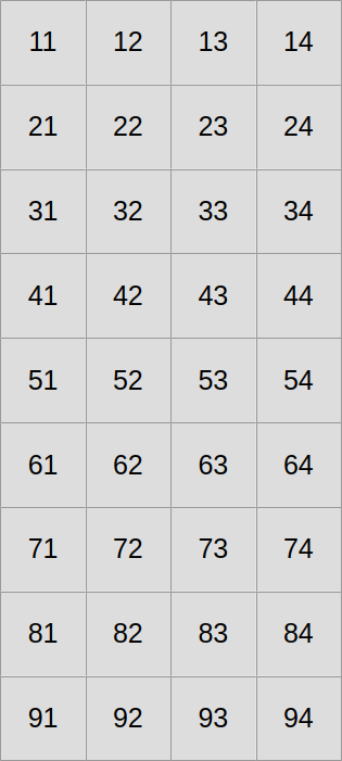 Initial scalar data layout