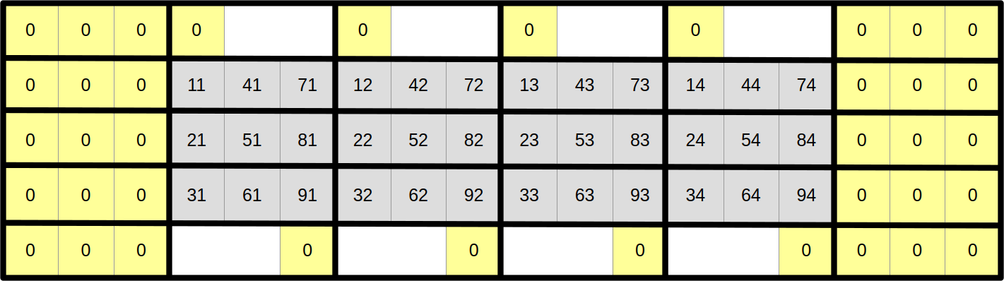 Optimized data layout, up/down zero-padding