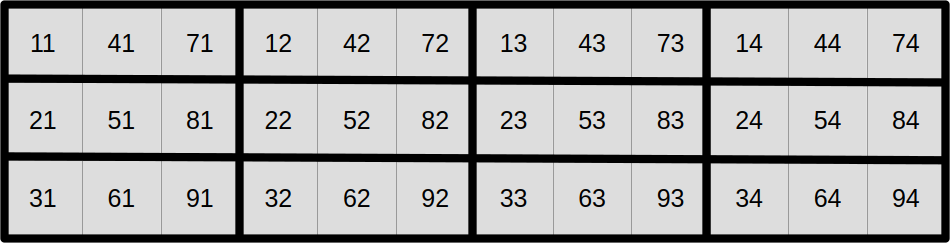 Optimized data layout, highlighting aligned SIMD vectors