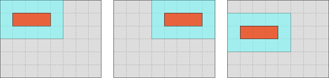 Visualization of the future SIMD algorithm