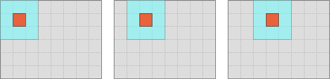 Memory access pattern during iteration