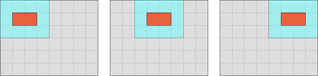 Iteration over SIMD vectors within a line