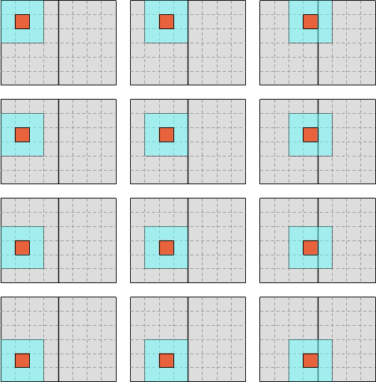 Blocked iteration over data, first block