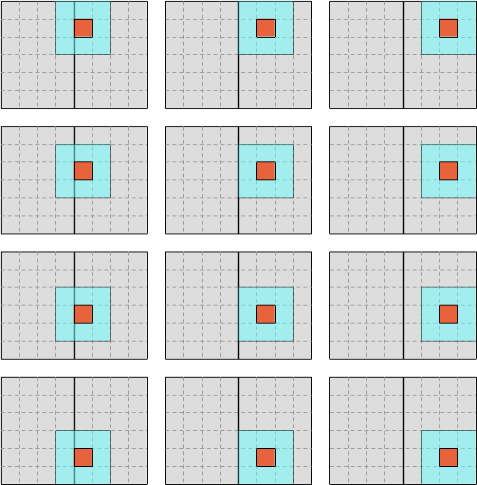 Blocked iteration over data, second block