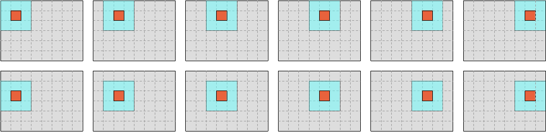 Naive row-wise iteration over data