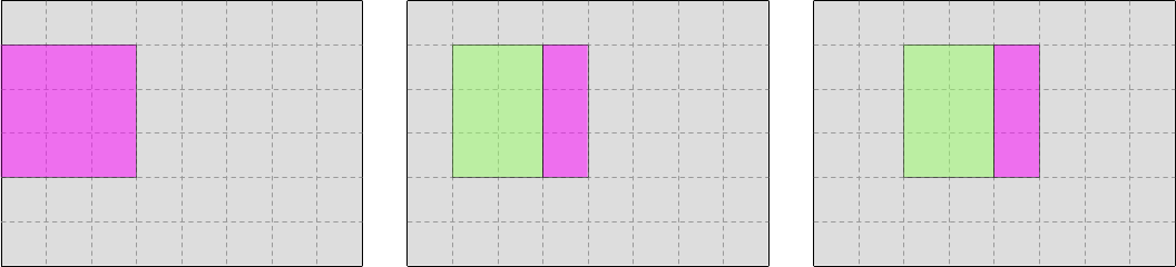 Memory loads on second row, worst-case scenario