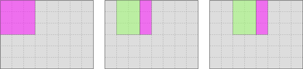 Memory loads during iteration